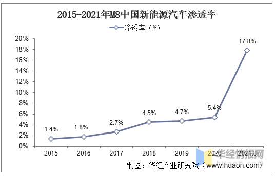 我国汽车新能源现状调研(中国的新能源汽车发展状况调查分析)