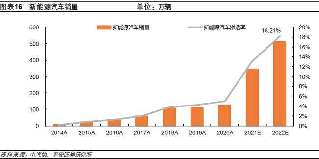 我国汽车新能源现状调研(中国的新能源汽车发展状况调查分析)