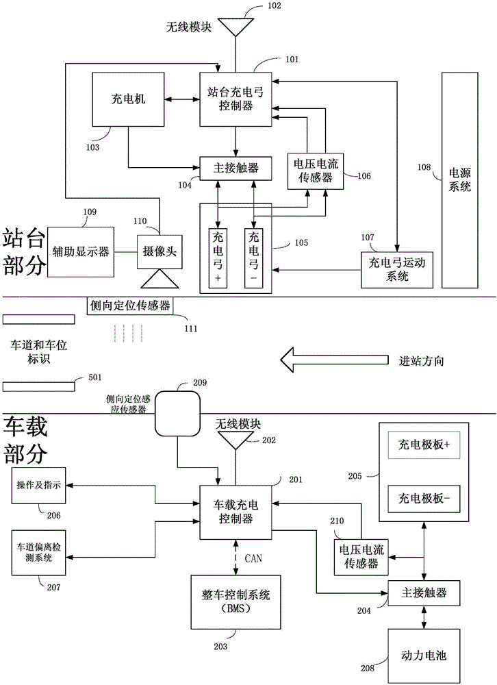 新能源汽车充电系统操作(新能源汽车充电系统的功能)