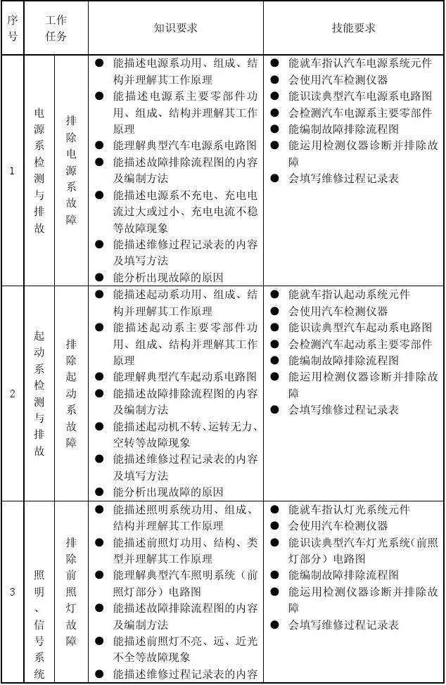 新能源汽车排故论文(新能源汽车故障分析论文)