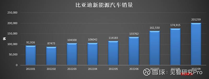 新能源汽车稳消费吗(为什么买新能源汽车的人少)