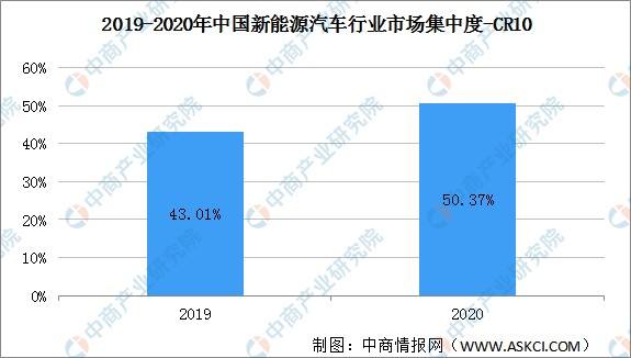 新能源汽车发电现状分析(新能源汽车的现状与发展报告)