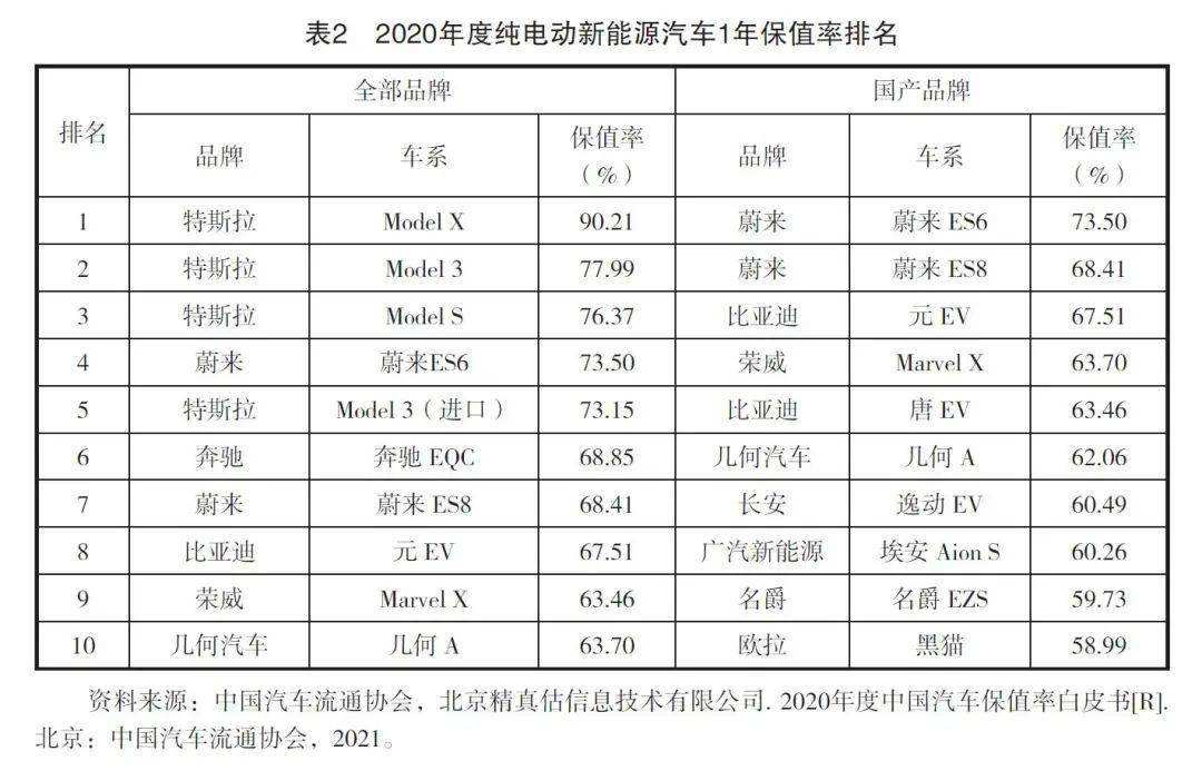 今年新能源汽车事故率(今年新能源汽车事故率排名)