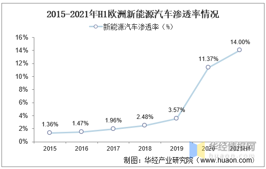 今年新能源汽车事故率(今年新能源汽车事故率排名)