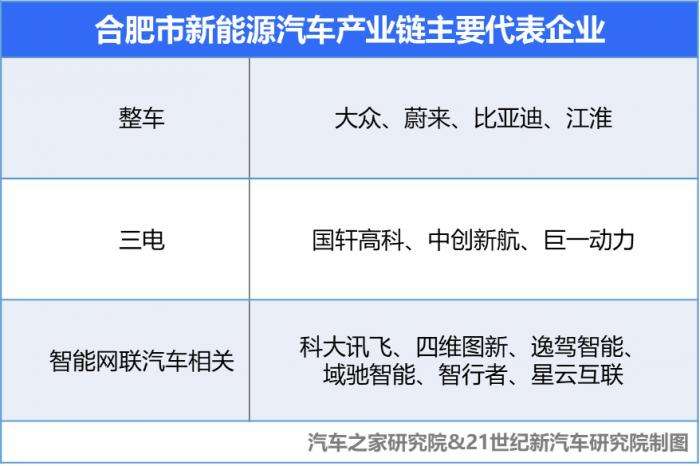 新能源汽车电量打折系数(新能源汽车电量打折系数是多少)