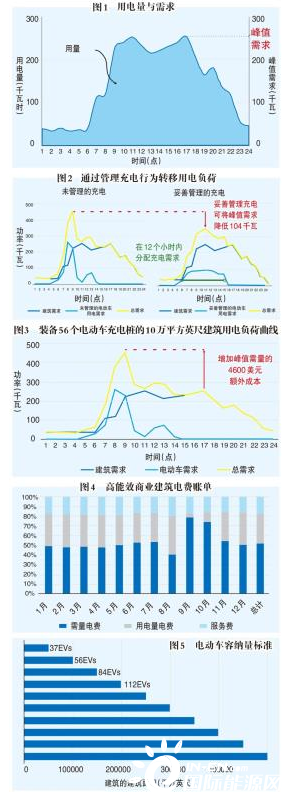 新能源汽车电费交给谁(新能源汽车电费交给谁交)