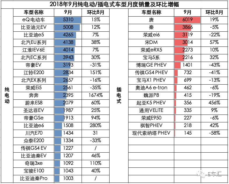 汽车新能源维修岗位工资(汽车新能源维修岗位工资高吗)