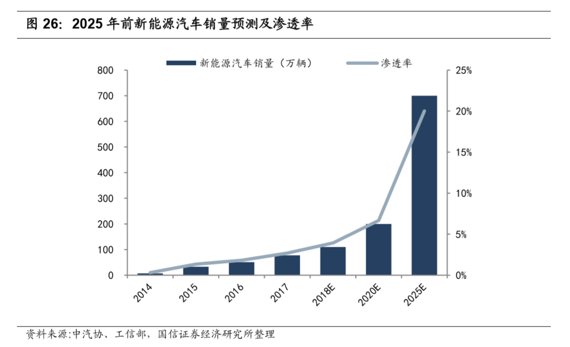 2016新能源汽车渗透率(2020年我国新能源汽车市场渗透率为多少)