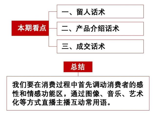 新能源汽车直播的话术(新能源电动汽车销售话术)