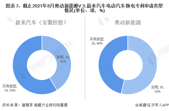 什么叫新能源汽车专利(什么叫新能源汽车专利产品)