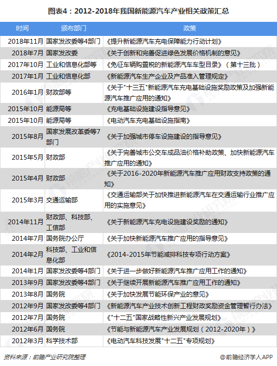 新能源汽车增加费用政策(新能源汽车增加费用政策措施)