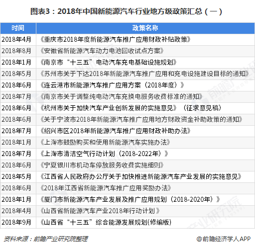 新能源汽车增加费用政策(新能源汽车增加费用政策措施)