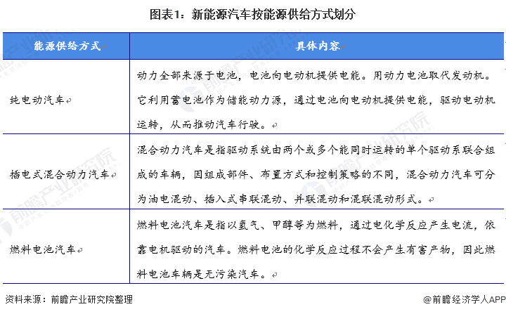 新能源与汽车研究部门(新能源与汽车研究部门是什么)