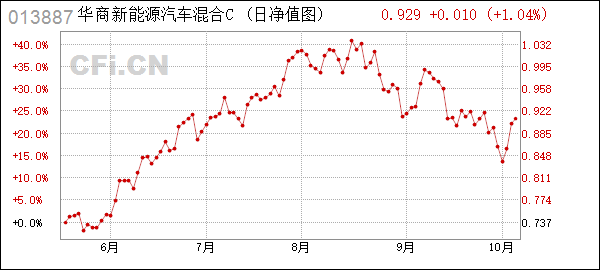 新能源汽车股指期货股票(新能源汽车股指期货股票有哪些)