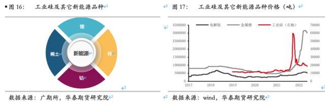 新能源汽车股指期货股票(新能源汽车股指期货股票有哪些)