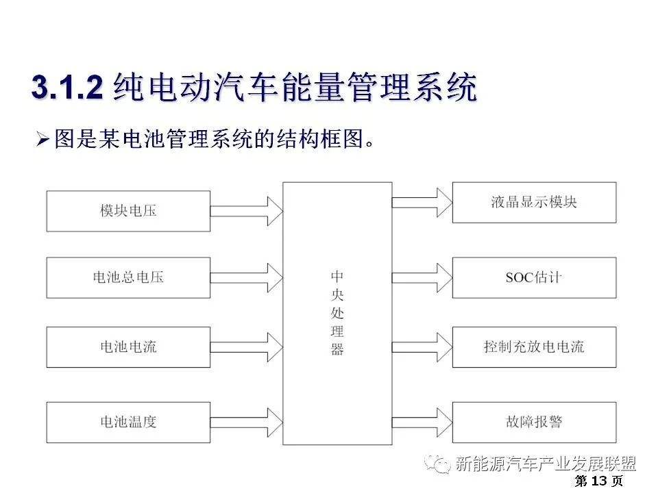 新能源汽车动能回收技巧(新能源汽车动能回收技巧和方法)