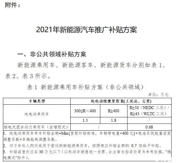 永康汽车新能源补贴政策(2021年永康市汽车补贴)