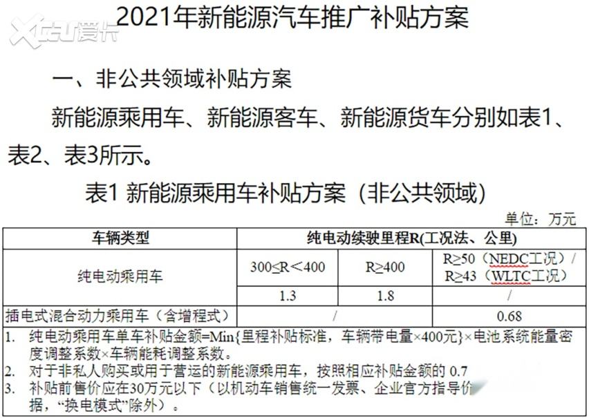 永康汽车新能源补贴政策(2021年永康市汽车补贴)