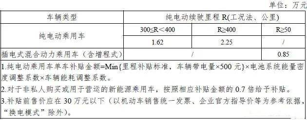 新能源汽车免收哪些税(新能源汽车免征增值税吗)