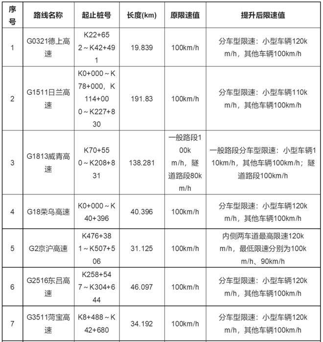 京沪新能源汽车备案查询(上海最新新能源汽车备案目录发布)