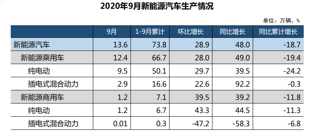 13万新能源汽车保费(13万的新车保费多少钱)