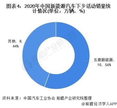 山西发展新能源汽车计划(山西发展新能源汽车计划书)