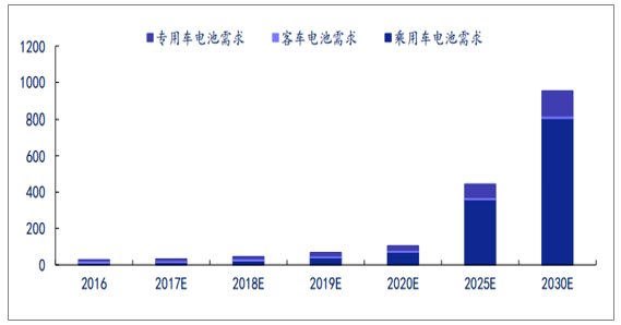 新能源汽车过冬前景如何(新能源汽车未来的前景怎么样)