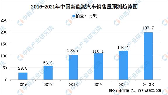 新能源汽车过冬前景如何(新能源汽车未来的前景怎么样)