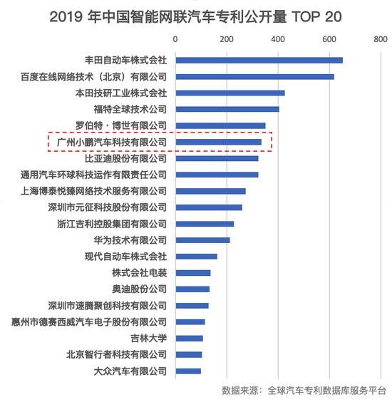 汽车新能源专利实力榜单(汽车新能源专利实力榜单公布)