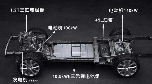 新能源汽车讲解心得感悟(新能源汽车讲解心得感悟总结)