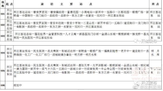 达州新能源汽车公交卡(达州新能源汽车公交卡在哪里办)