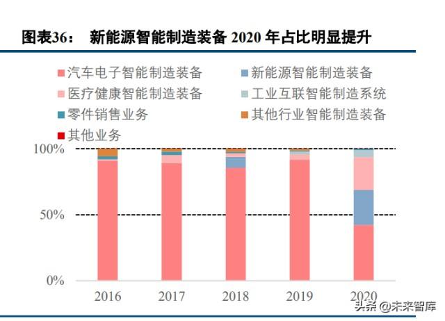 新能源汽车空间怎么选址(新能源汽车空间怎么选址的)