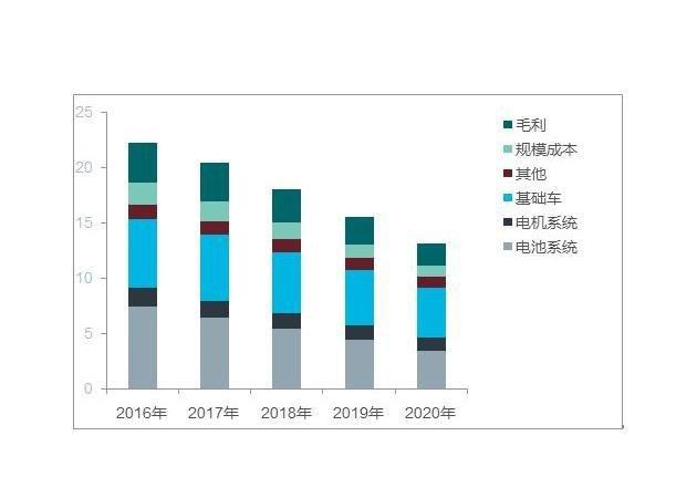 新能源汽车空间怎么选址(新能源汽车空间怎么选址的)