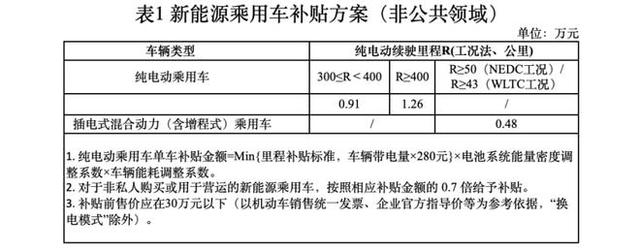 近期新能源汽车涨价原因(近期新能源汽车涨价原因有哪些)