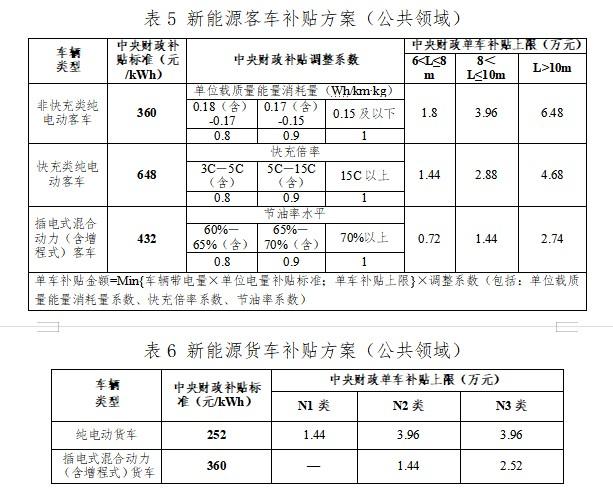 昌平新能源汽车补贴多少(昌平新能源汽车补贴多少钱一个月)