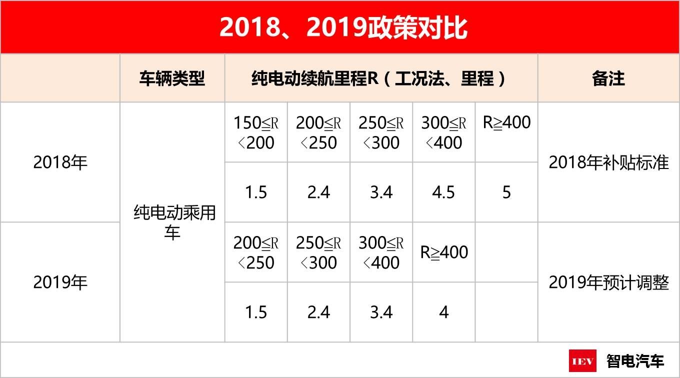 昌平新能源汽车补贴多少(昌平新能源汽车补贴多少钱一个月)