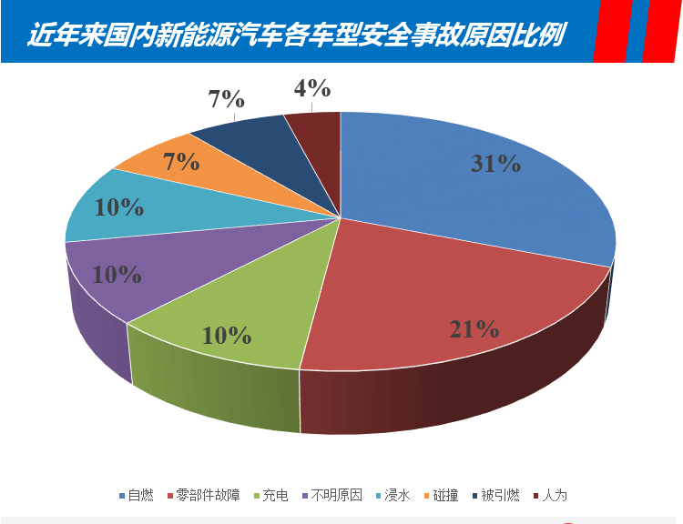 新能源汽车安宁项目招聘(新能源汽车安宁项目招聘电话)