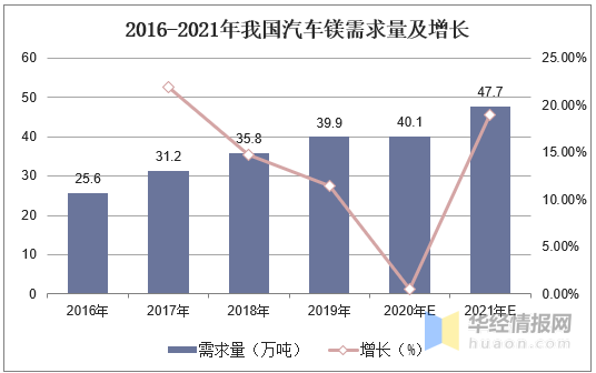 新能源汽车钢铁行业(新能源汽车钢铁行业分析)