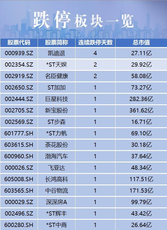 新能源汽车注册板块股票(新能源汽车板块股票一览表)