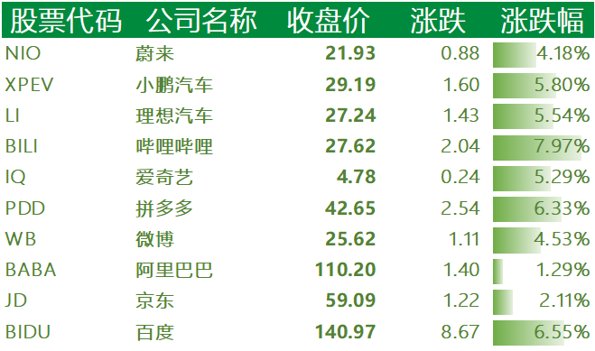 新能源汽车注册板块股票(新能源汽车板块股票一览表)