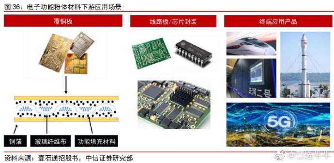 新能源汽车芯片回收价格(新能源汽车芯片回收价格表)