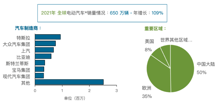 新能源汽车芯片回收价格(新能源汽车芯片回收价格表)