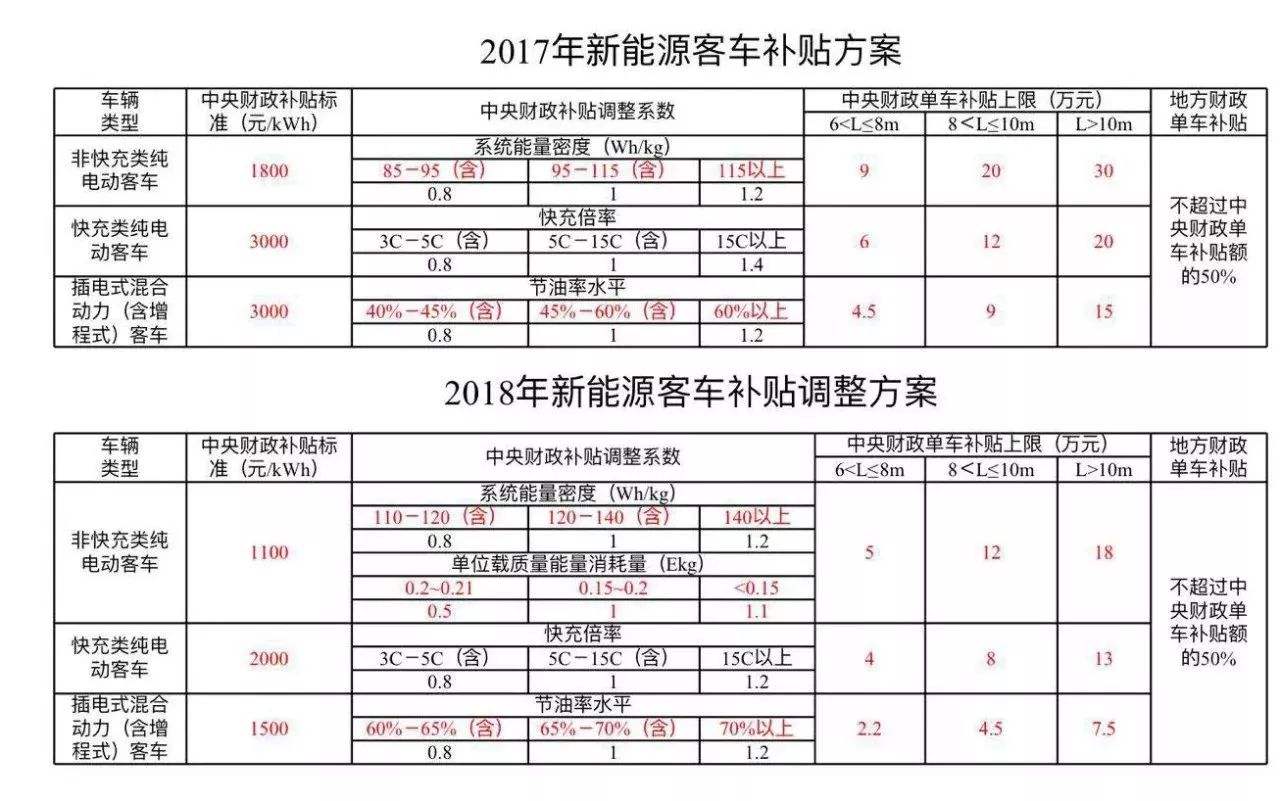 新能源汽车员工内部价(新能源汽车员工每月工资多少)