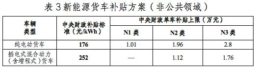 新能源汽车国补标准(现在新能源汽车还有国补地补吗)