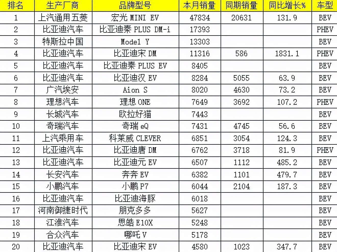 小型国产新能源推荐汽车(国产微型新能源汽车哪款好)