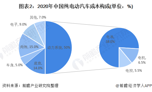 新能源汽车分类哪种最好(新能源汽车分类哪种最好最安全)