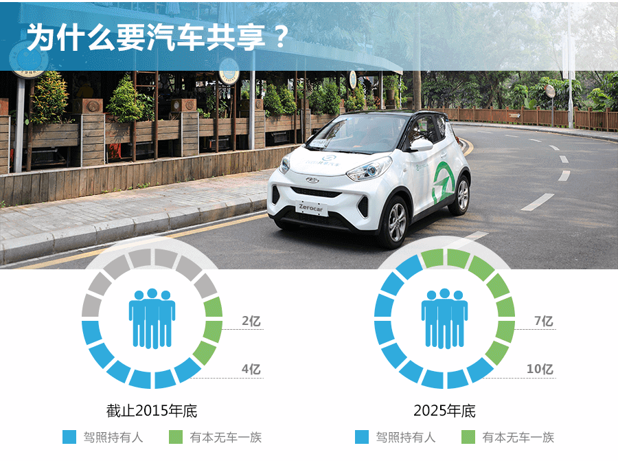 深圳符合条件新能源汽车(深圳买新能源车需要什么条件具备)