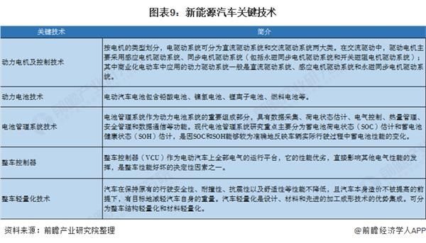 新能源汽车特点与区别(新能源和新能源汽车的区别)