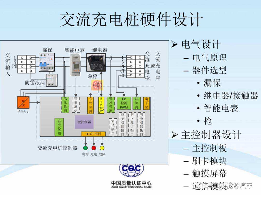 新能源汽车电磁兼容ppt(新能源汽车电磁兼容性设计理论与方法pdf)