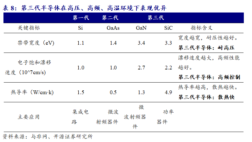 新能源汽车加热功率多大(新能源汽车的最大功率有什么用?)